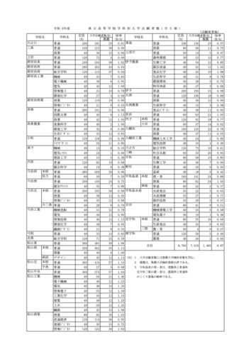 愛媛県立入試令和6年度倍率