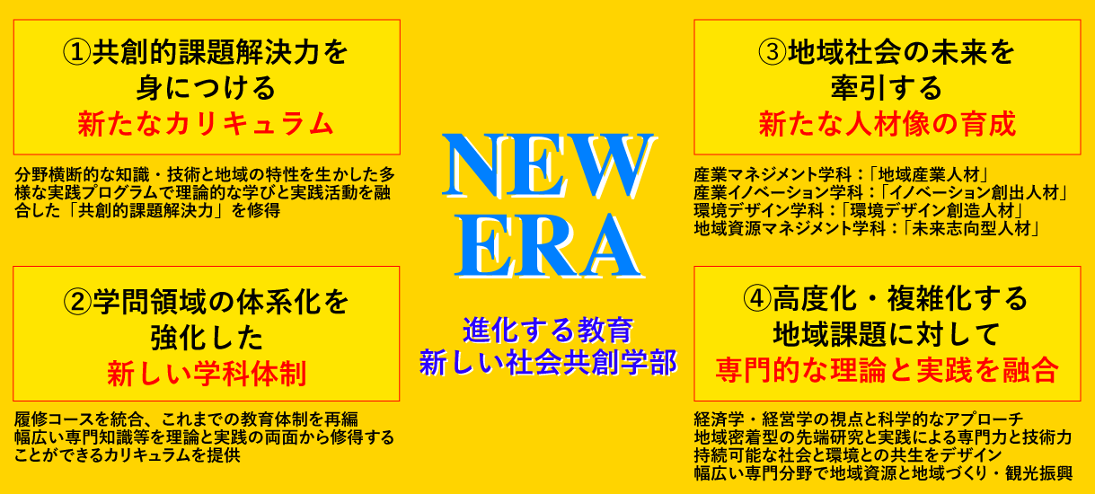 愛媛大学社会共創学部