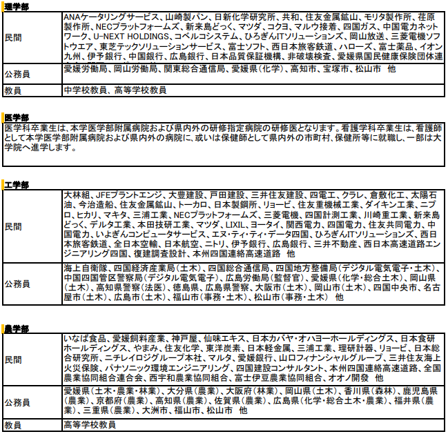 理系学部の就職先