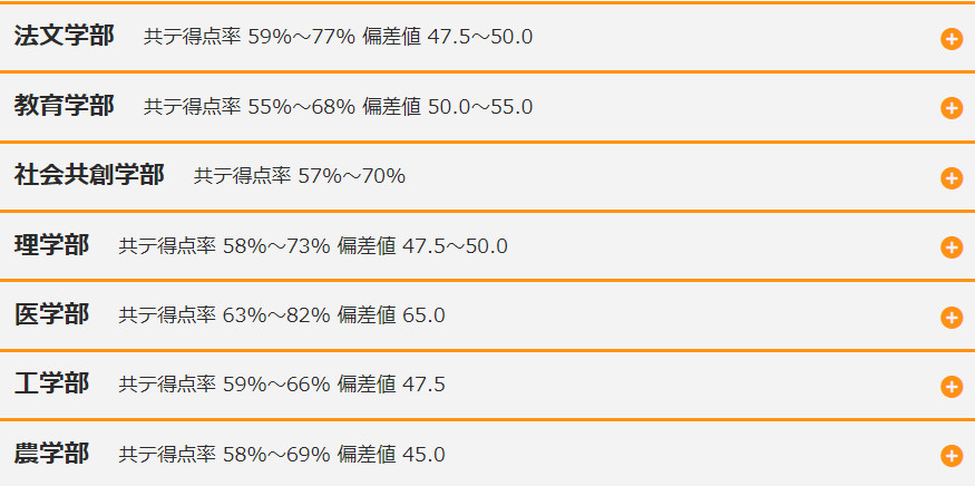 愛媛 大学 理学部 偏差 値