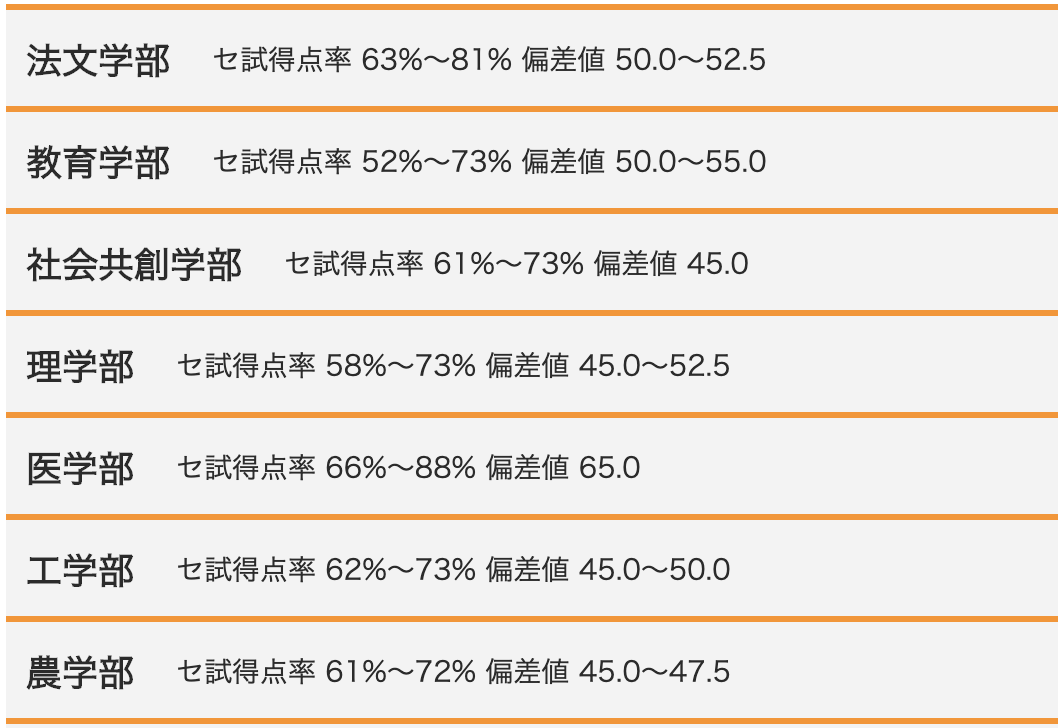 値 大学 偏差