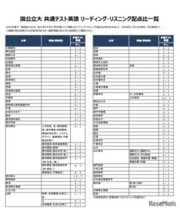 愛媛大学ではどうなる 大学入試共通テスト英語 最新情報 愛大研 公式ブログ