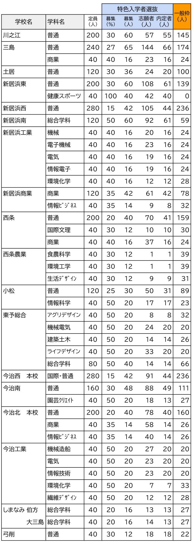 愛媛　特色入試2026