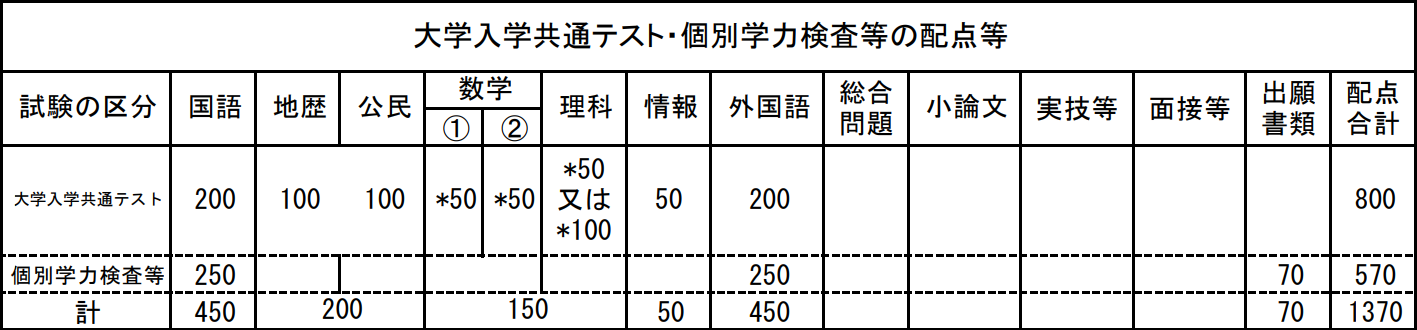 法文学部