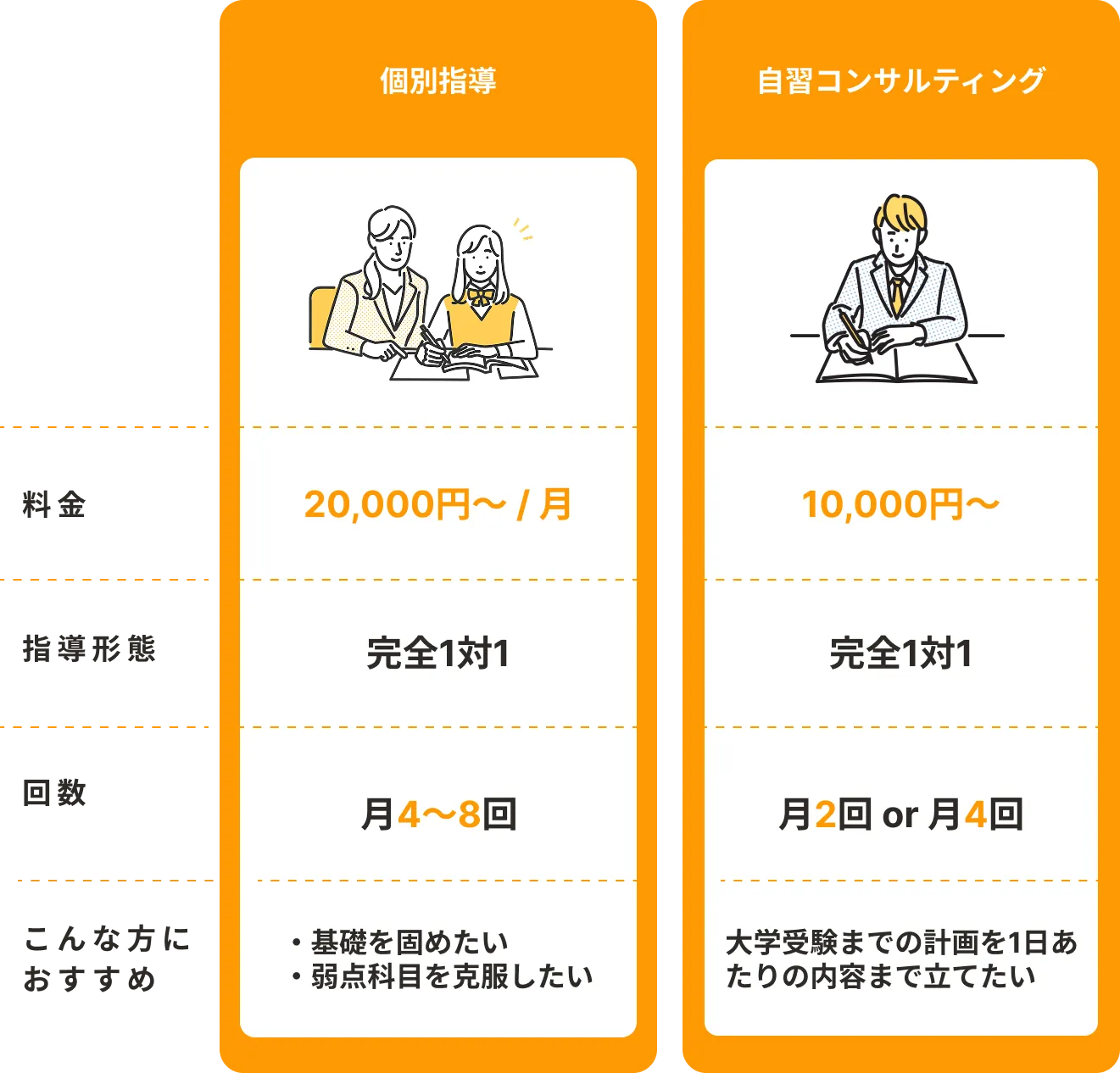 個別指導、自習コンサルティングの目安料金