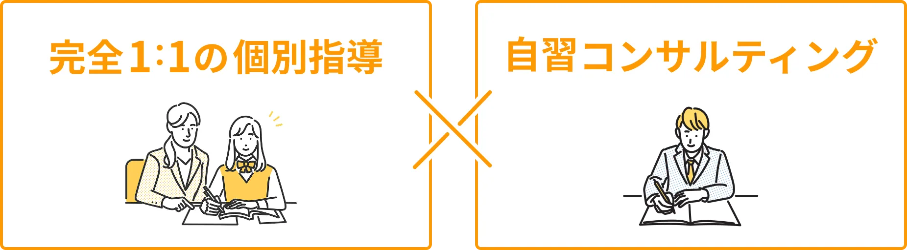 完全1：1の個別指導✕自習コンサルティング