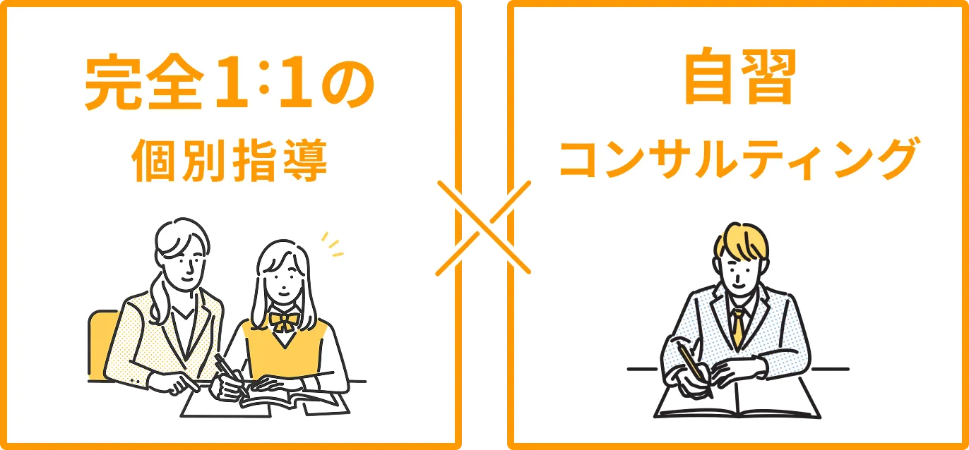 完全1：1の個別指導✕自習コンサルティング
