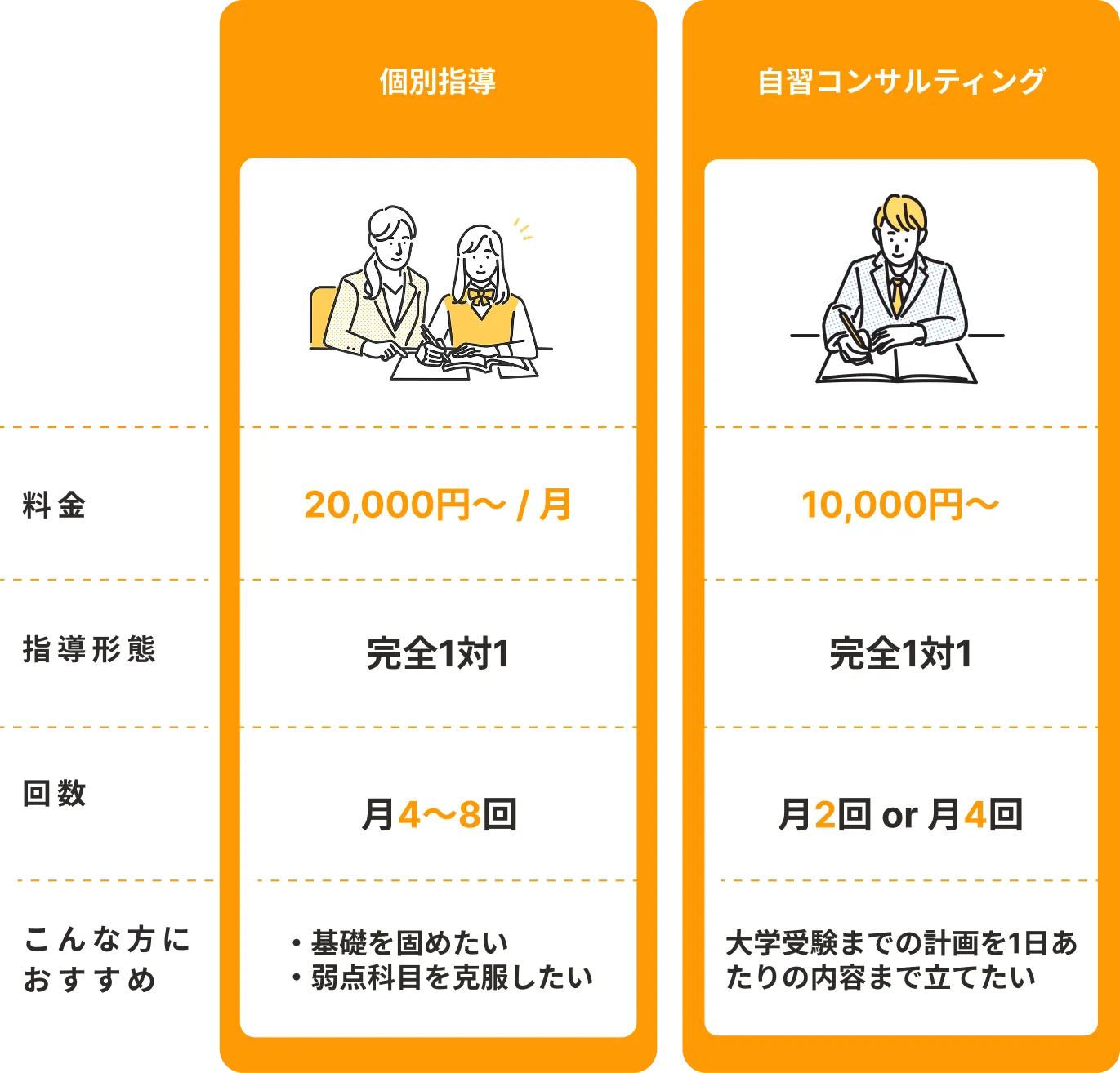 個別指導、自習コンサルティングの目安料金