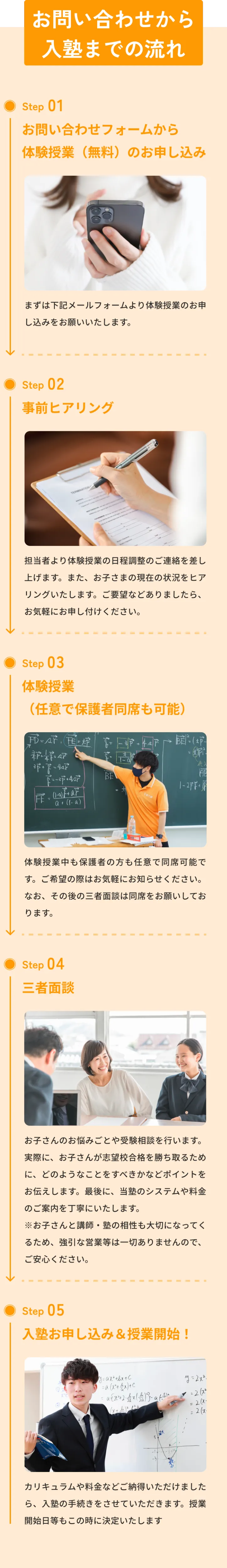 お問い合わせから入塾までの流れ